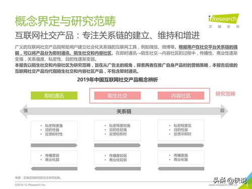 2019年中國互聯(lián)網(wǎng)社交企業(yè)營銷策略白皮書 驅(qū)動(dòng)增長與用戶互動(dòng)的關(guān)鍵路徑